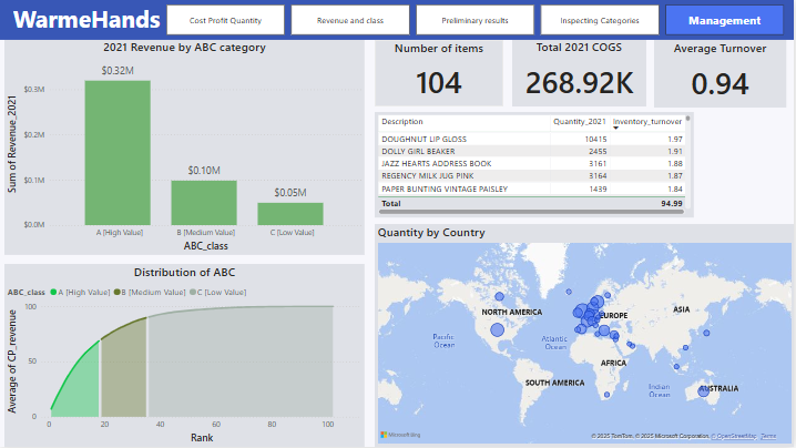 Power BI Dashboard 5